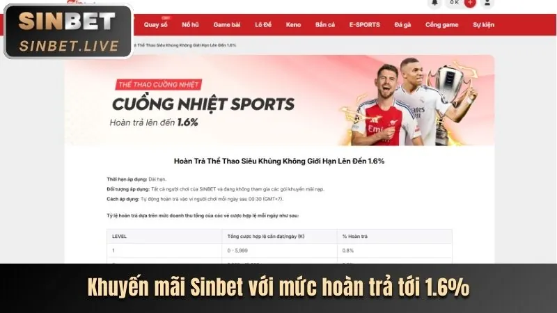 Chuyển khoản ngân hàng tại 88club link mới